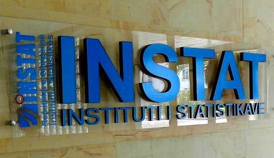 INSTAT: Vlera e eksporteve per vitin 2015 ra me 4.9 per qind